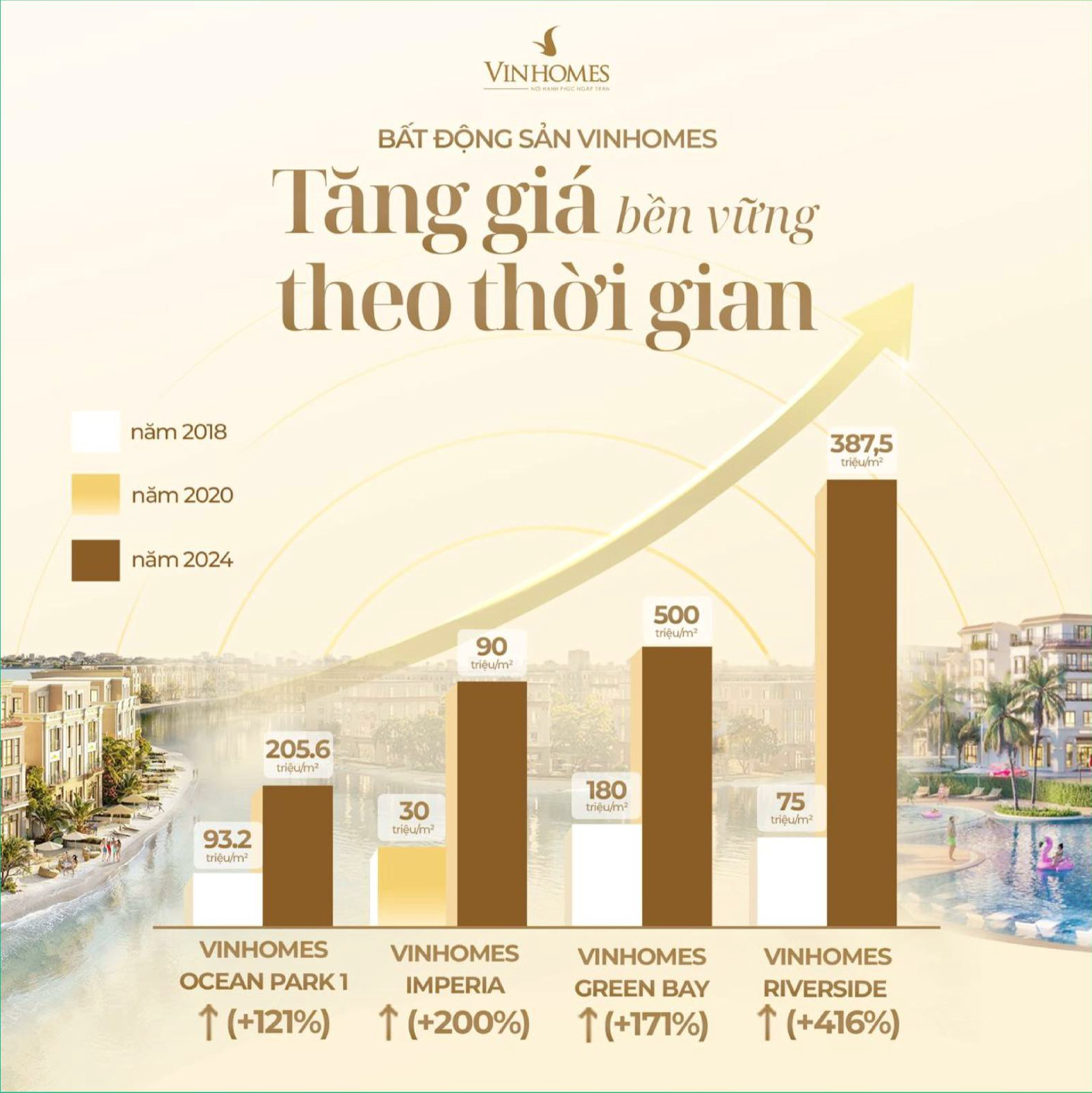 Bảo chứng từ chủ đầu tư Vinhomes